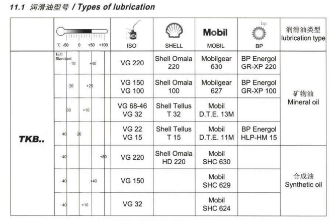 TKM減速機(jī)潤(rùn)滑油 (1).png