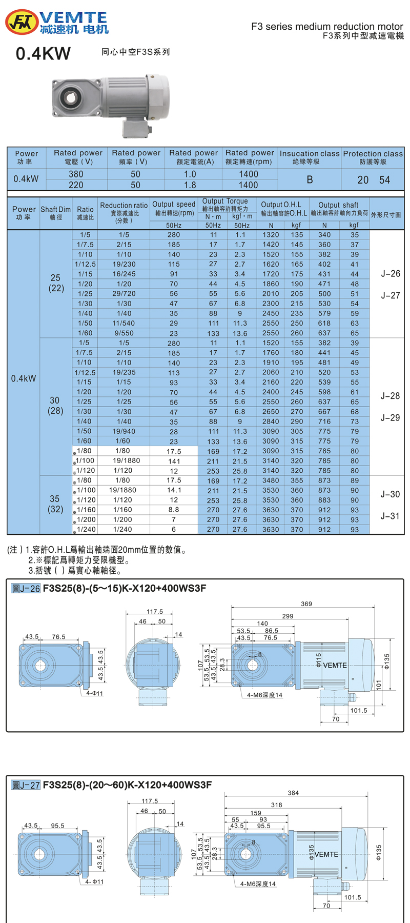 標準型帶電機0.4KW-空心軸 標準型帶電機0.4KW-空心軸