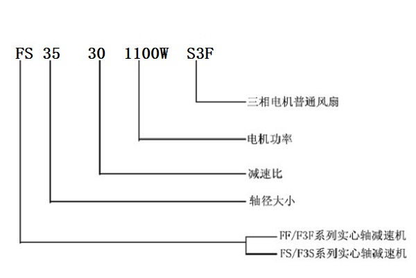 型號解釋